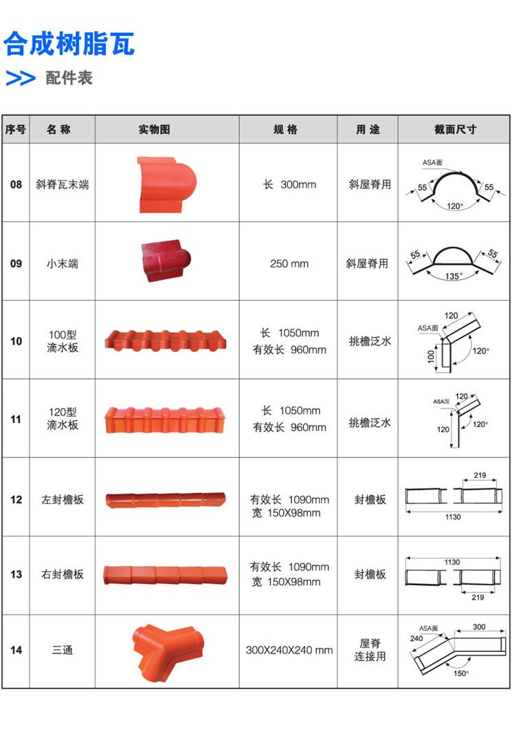 合成樹脂瓦配件表2